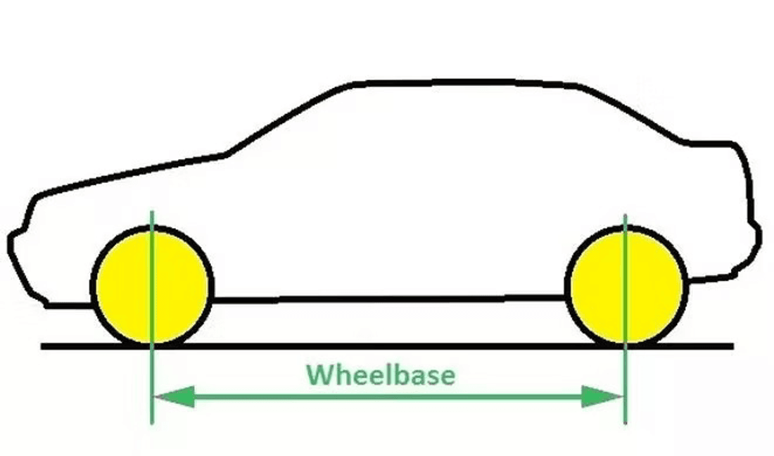 Wheelbase Mobil.jpg